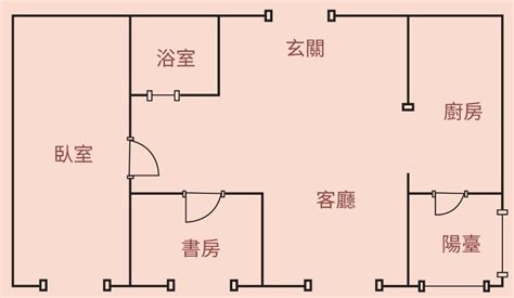 格局方正 風水|看房、買房超簡易風水指南：掌握「這些元素」才能愈。